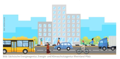 Mobilitätskompass Rheinland-Pfalz